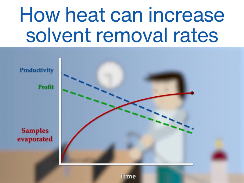 How heat can increase solvent removal rates